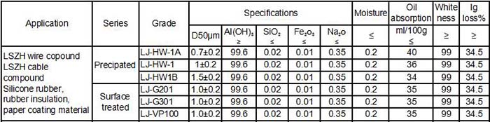 Low Conductive Ultrafine Aluminum Hydroxide