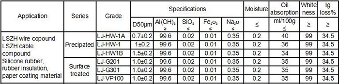 Micron Ath Aluminum Hydroxide Powder as Flame Retardant Material