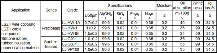 Ultrafine Precipitated Flame Retardant Aluminium Hydroxide Powder