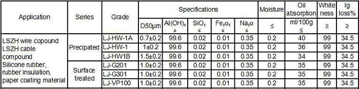 Silicone Rubber Grade Siliane Treated Aluminum Hydroxide