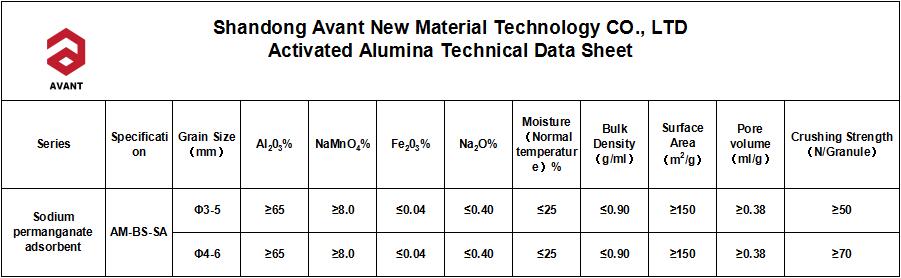 Sodium Permanganate Activated Alumina Adsorbent