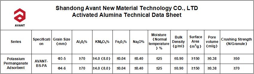 Potassium Permanganate Adsorbent Activated Alumina Ball