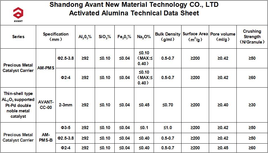 Hydrolysis Catalyst Carrier Activated Alumina