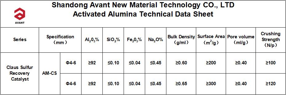 Claus Sulfur Recovery Catalyst Activated Alumina