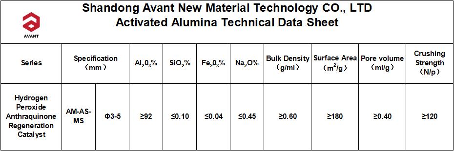 Hydrogen Peroxide Regeneration Anthraquinone Catalyst Activated Alumina