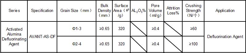 Water Purification Grade Activated Alumina for Fluoride Removal