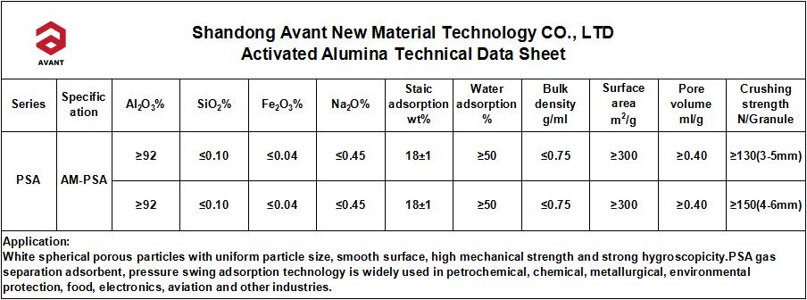 Desiccant Activated Alumina for Pressure Swing Adsorption