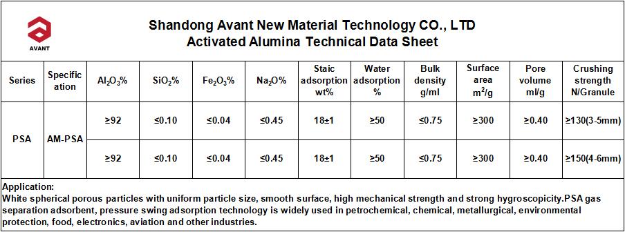 Activated Alumina Desiccant Adsorbent for Pressure Swing Adsorption