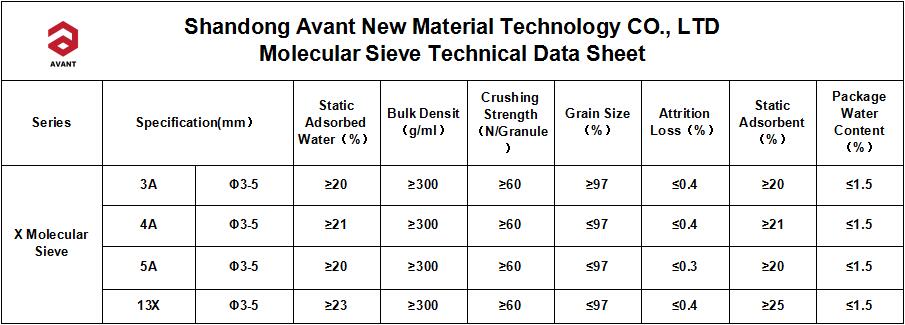 Adsorbent Porosity 5A Molecular Sieve for Hydrogen Purification