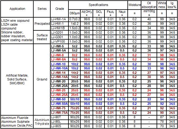 Micron Aluminum Hydroxide for Polypropylene Material