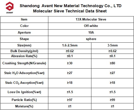 13X Molecular Sieve for Hydrogen Sulfide Adsorbent