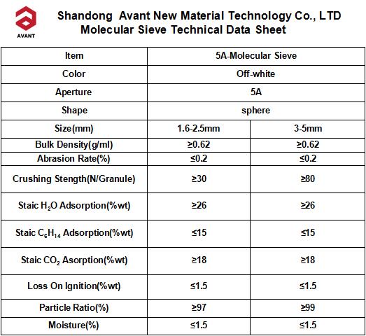 5A Molecular Sieve for Carbon Dioxide Adsorption