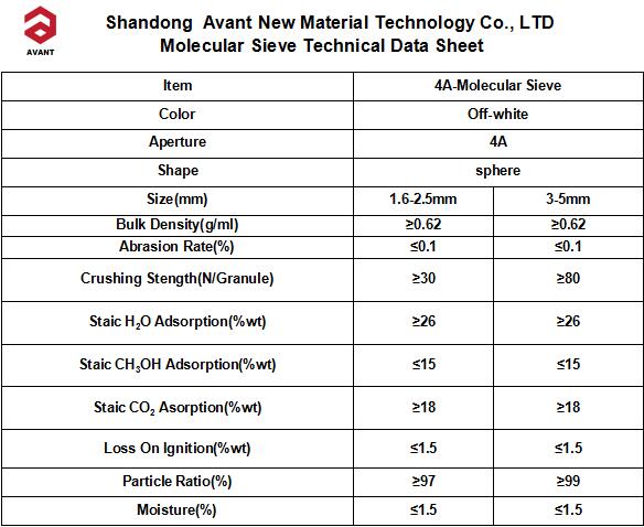 4A Molecular Sieve for Deep Drying of Natural Gas