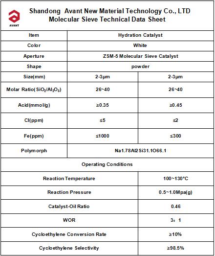 Catalyst ZSM-5 Molecular Sieve for The Production of Cyclohexanol