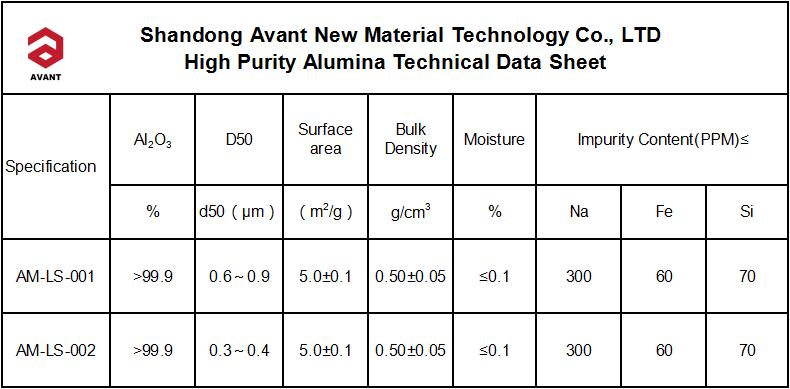 High Purity Alumina for Lithium Battery Separator Coating