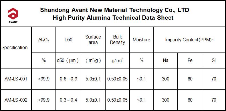 Thermal Material High Purity Alumina used as Lithium Battery Separator Coating