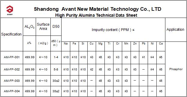 High Purity Alumina for Led Fluorescent Tube Powder