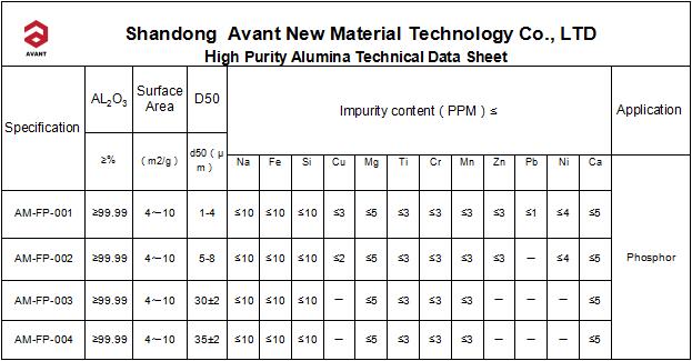 Gamma Alumina Hpa High Purity Alumina for Phosphor Pigment Powder