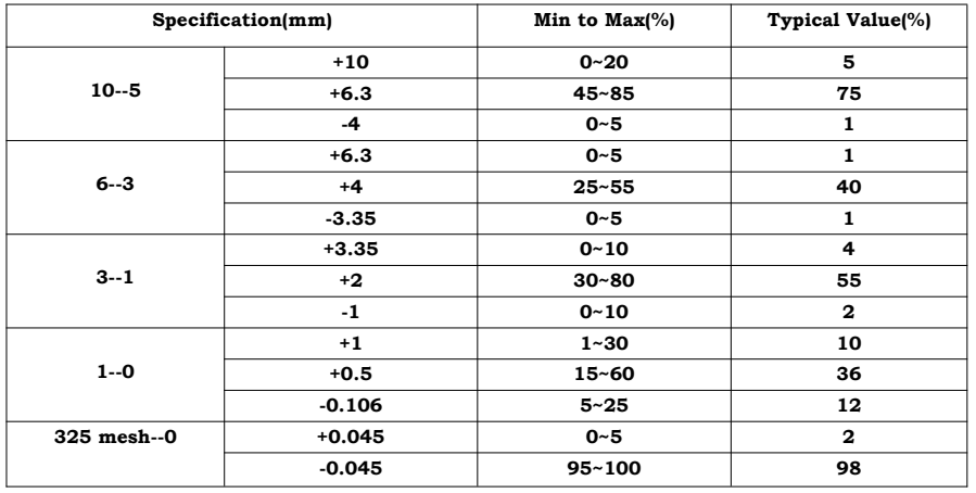 Low-sodium tabular alumina