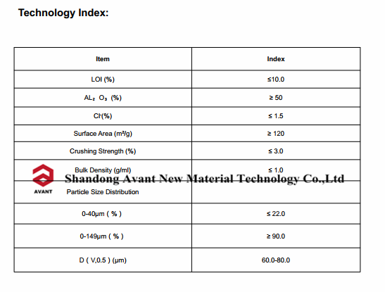 Catalyst Assistant for Improving the Metal Trapping Ability